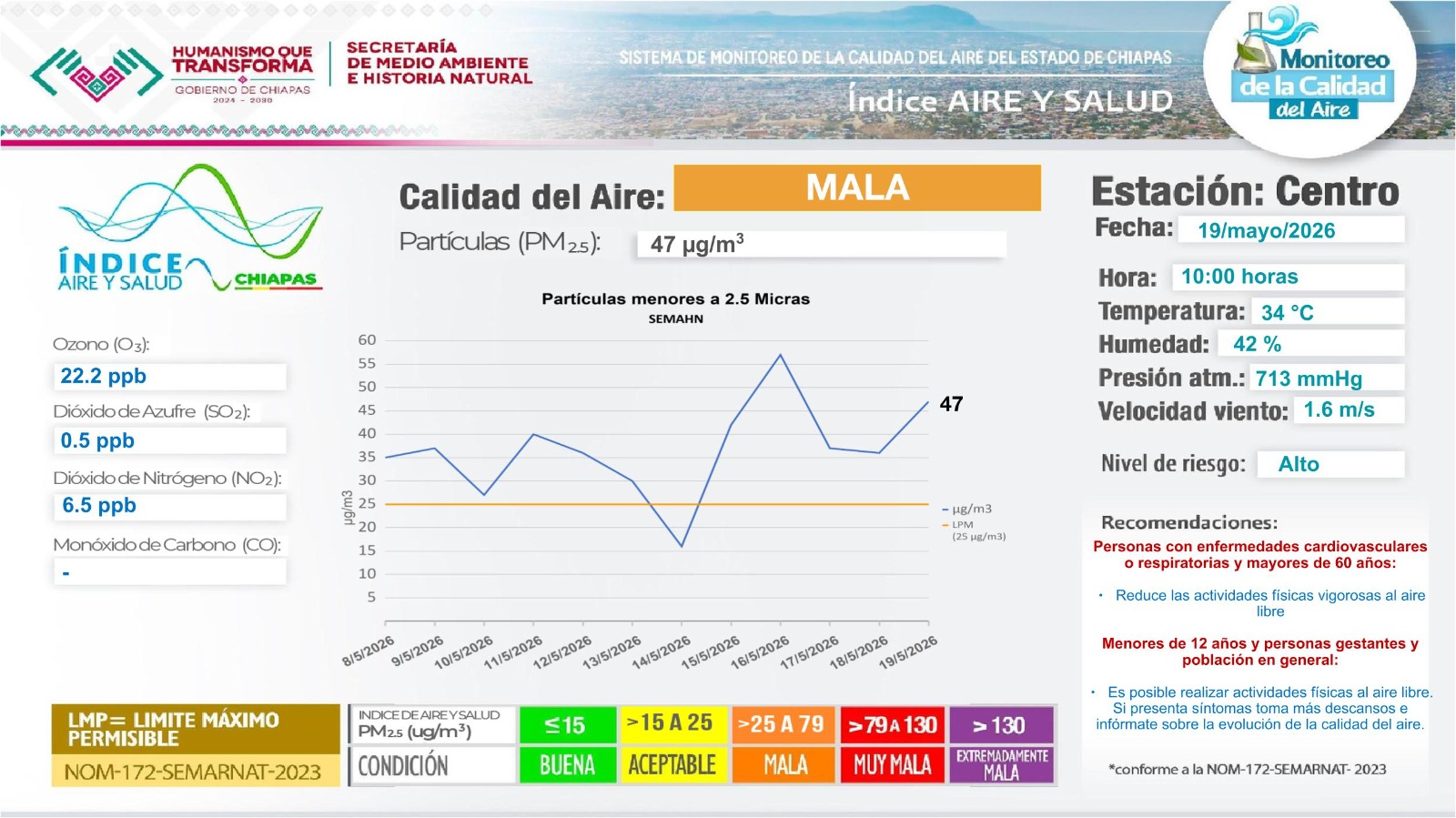 Descripción de la imagen
